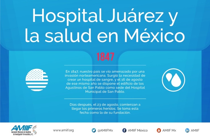 Salud Pública Aniversario del Hospital Juárez de México