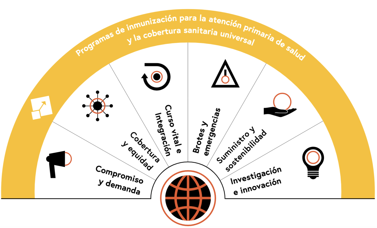 La nueva Estrategia Mundial de Inmunización 2030 apuesta por salvar más de 50 millones de vidas