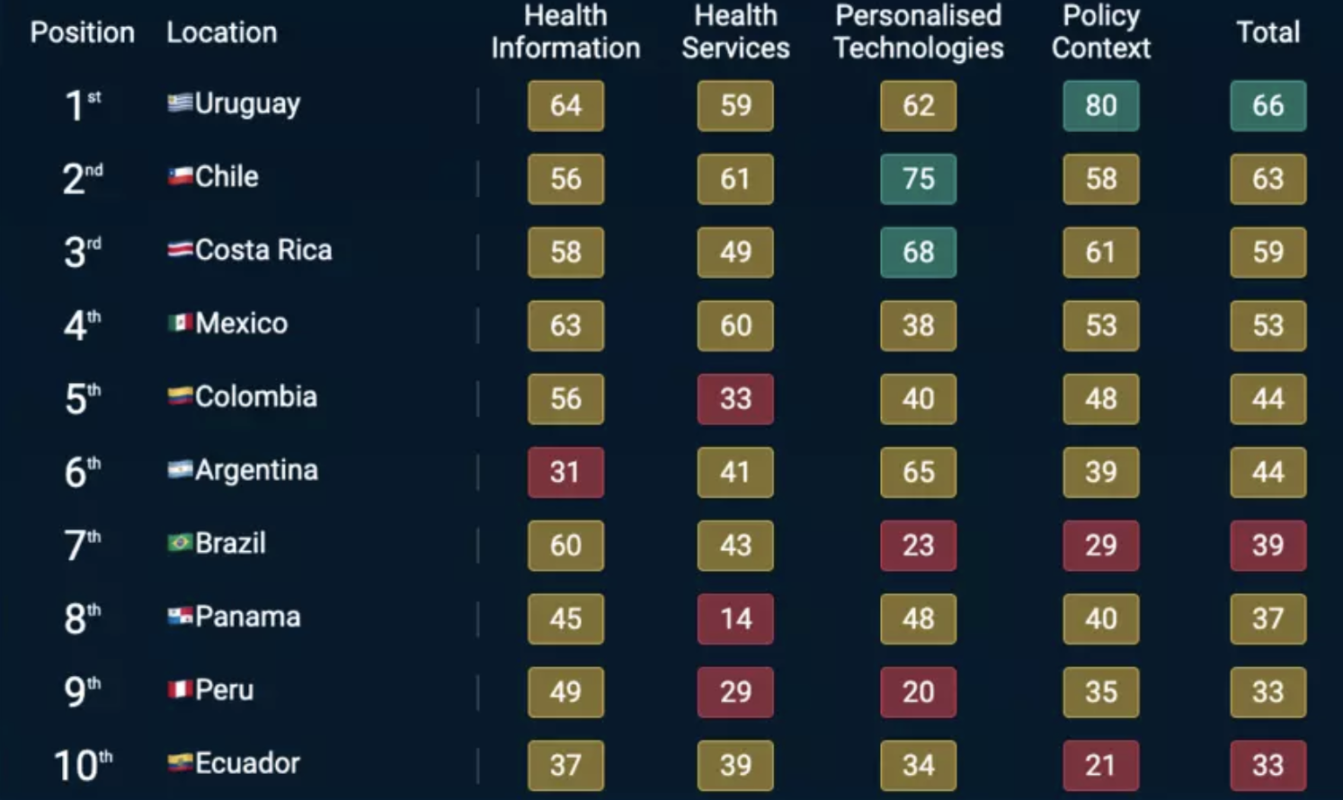 Los datos son clave para preparar la atención médica del futuro