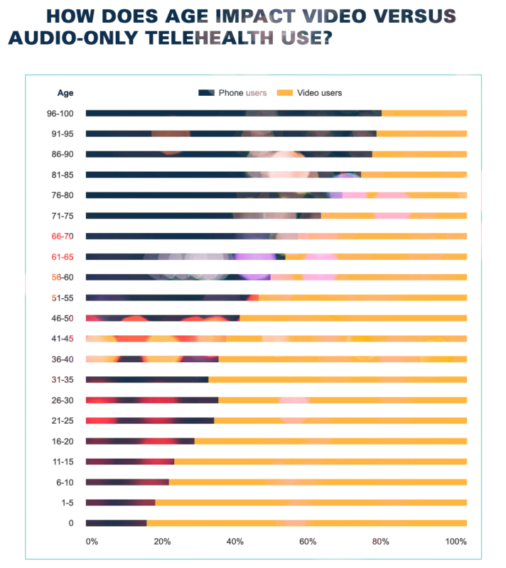 ¿Qué impacto puede tener la telemedicina en la sustentabilidad del sistema de salud?