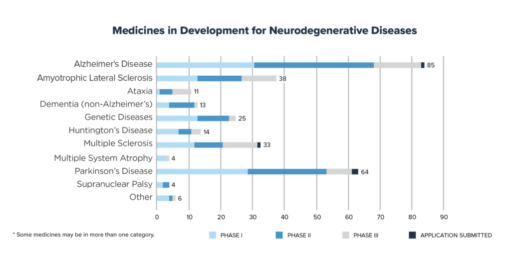 enfermedades neurodegenerativas