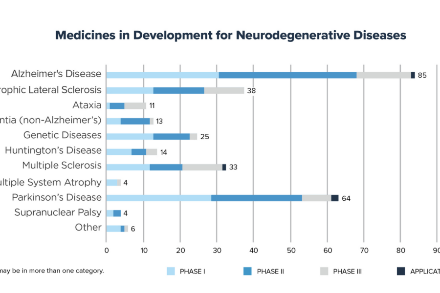 enfermedades neurodegenerativas