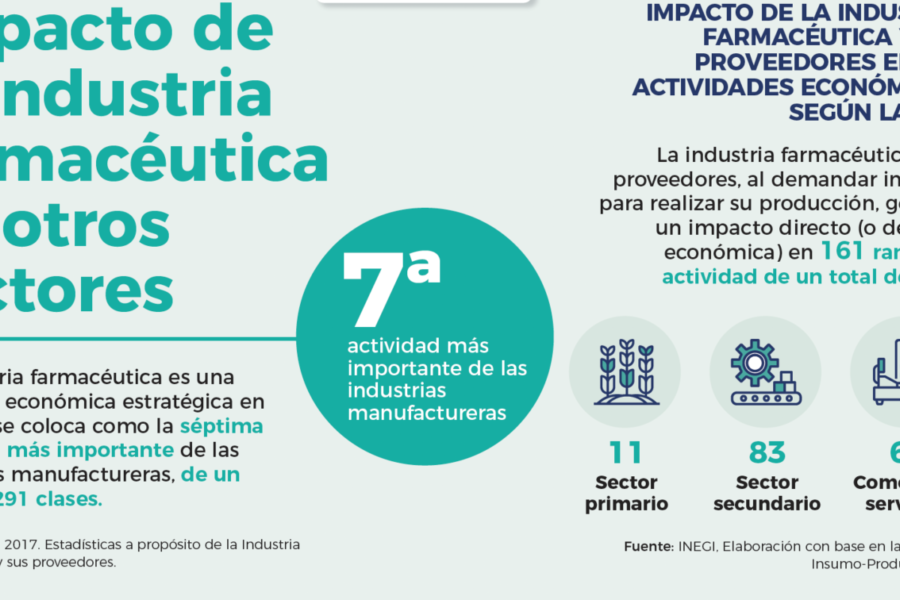 industria farmacéutica