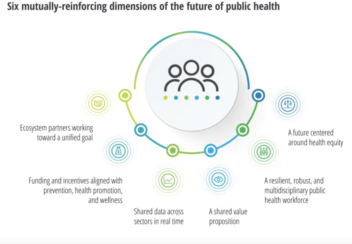 El futuro de la salud pública