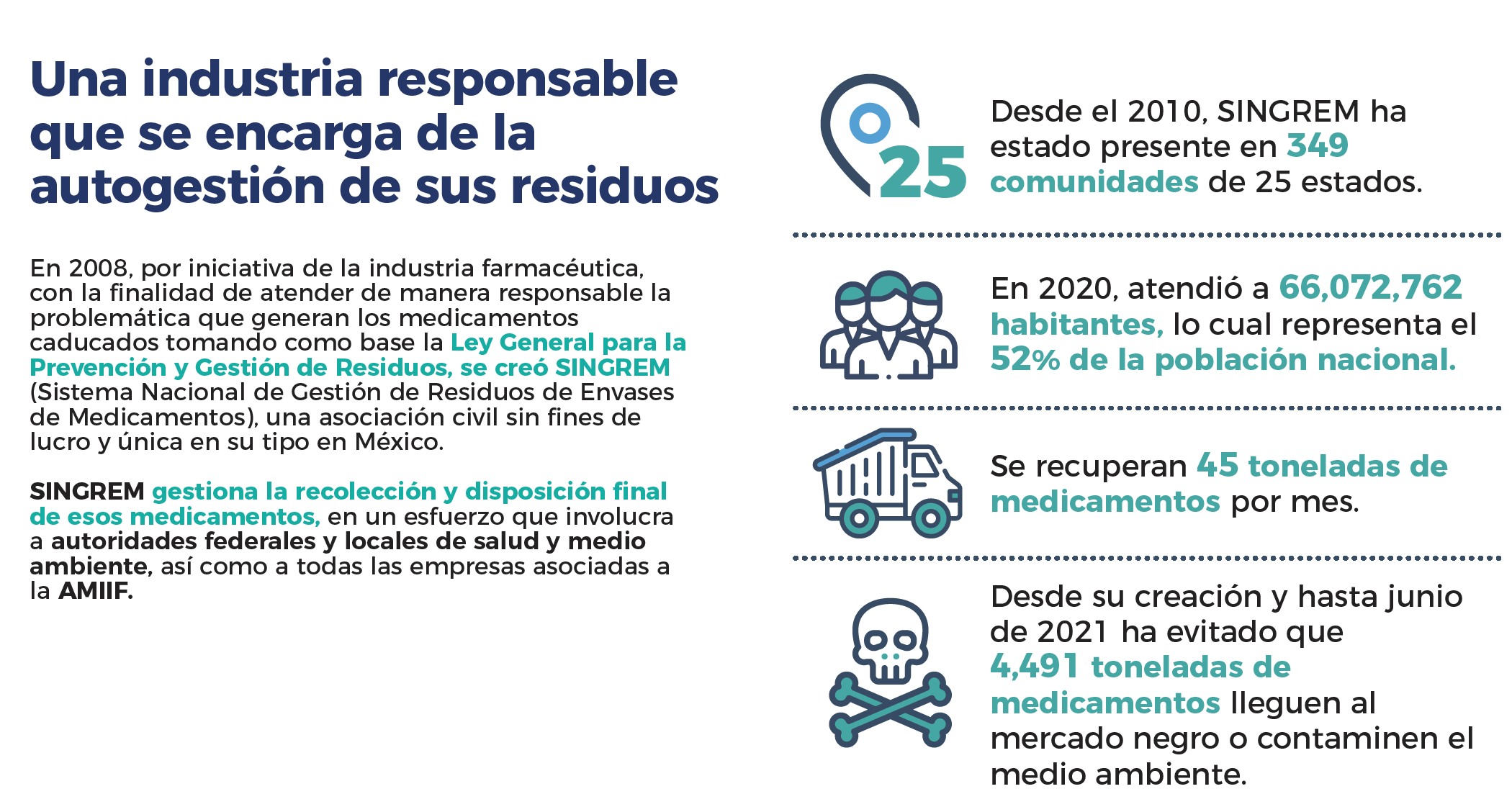 Sentirnos condenados por la crisis climática y de residuos sanitarios no es la solución, ¡hay que innovar!