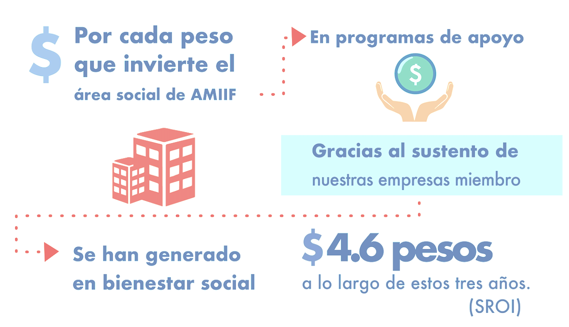 Responsabilidad social para transformar no sólo a tu empresa, sino al mundo