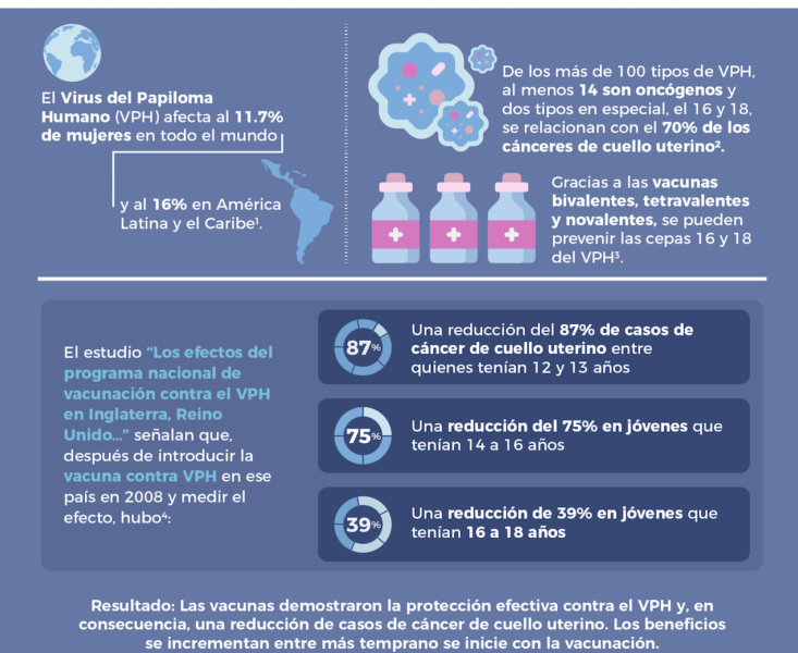 cáncer de cuello uterino