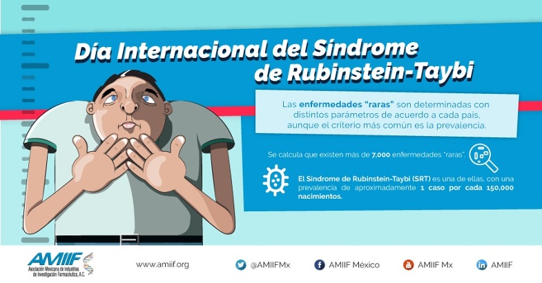 Día del Síndrome de Rubinstein-Taybi – ASOCIACION MEXICANA DE PEDIATRIA