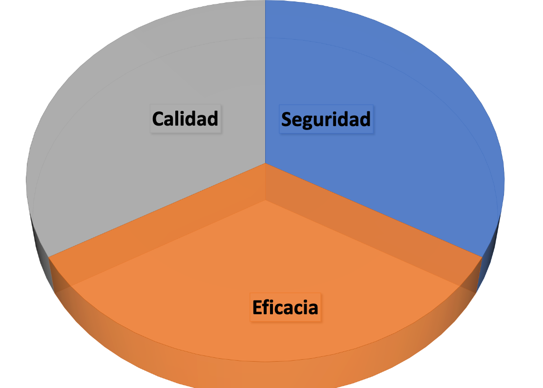 Reflexiones para una nueva realidad. Agencias regulatorias: Nada por inventar, todo por implementar