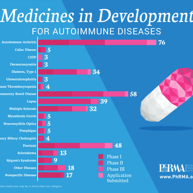 medicamentos para enfermedades autoinmunes