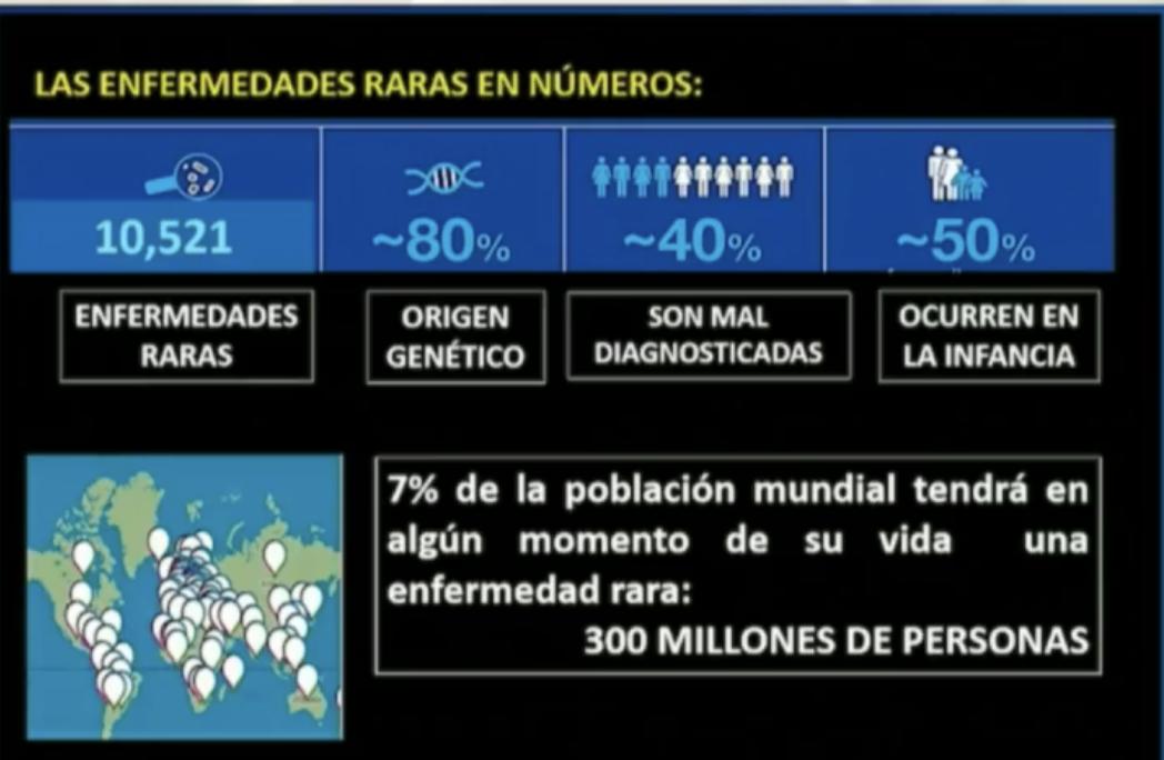 Urgente impulsar el diagnóstico oportuno y el acceso a tratamientos innovadores para tratar las enfermedades raras