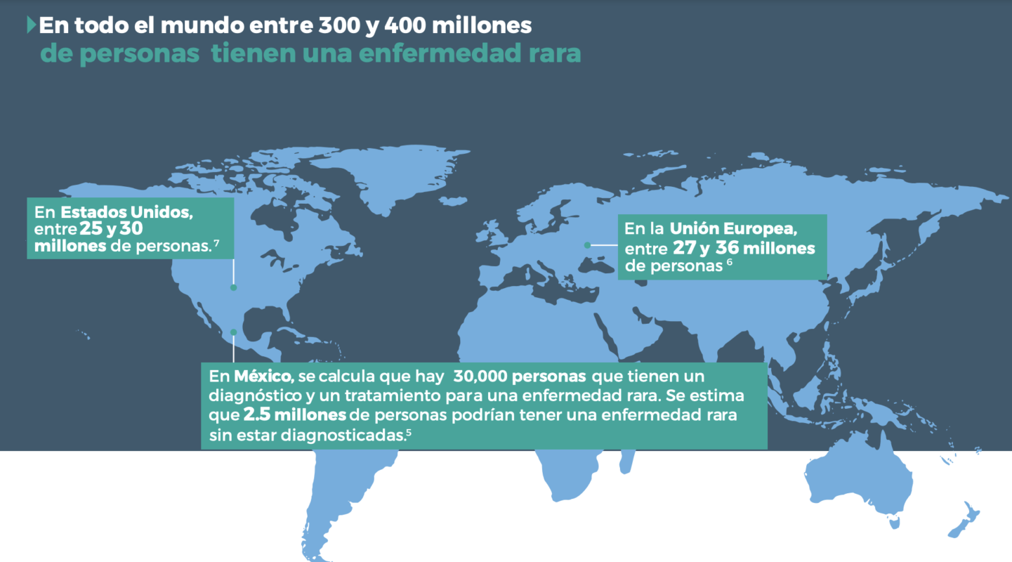 El diagnóstico temprano de las enfermedades raras permite tomar decisiones correctas y precisas