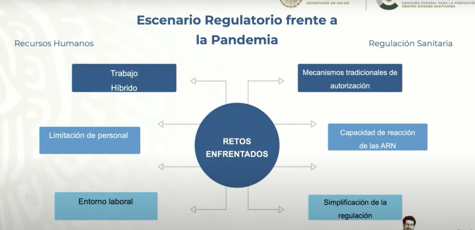 Agilizar los procesos regulatorios locales con base en evidencia internacional: oportunidad crítica