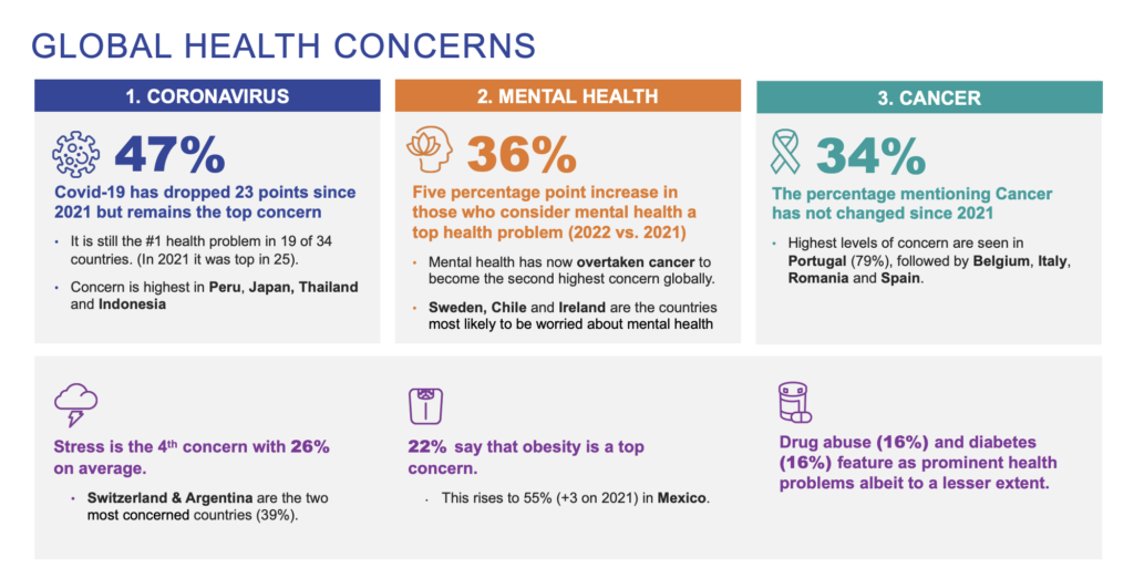 principales problemas de salud en México y el mundo