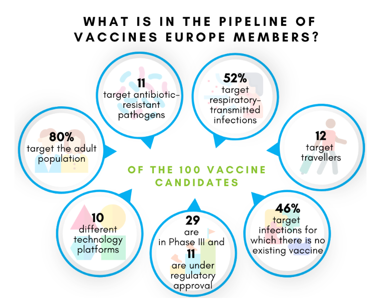 100 vacunas en desarrollo